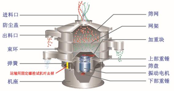 旋振篩構(gòu)造圖